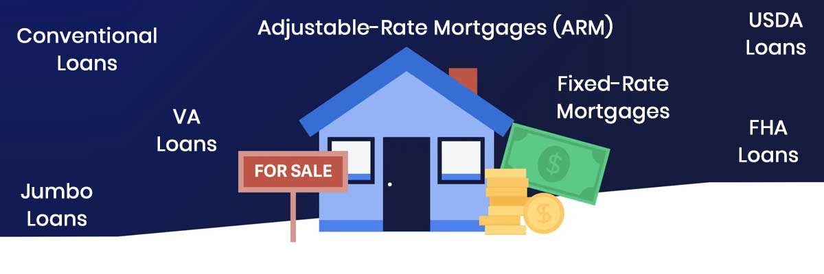 Home loans